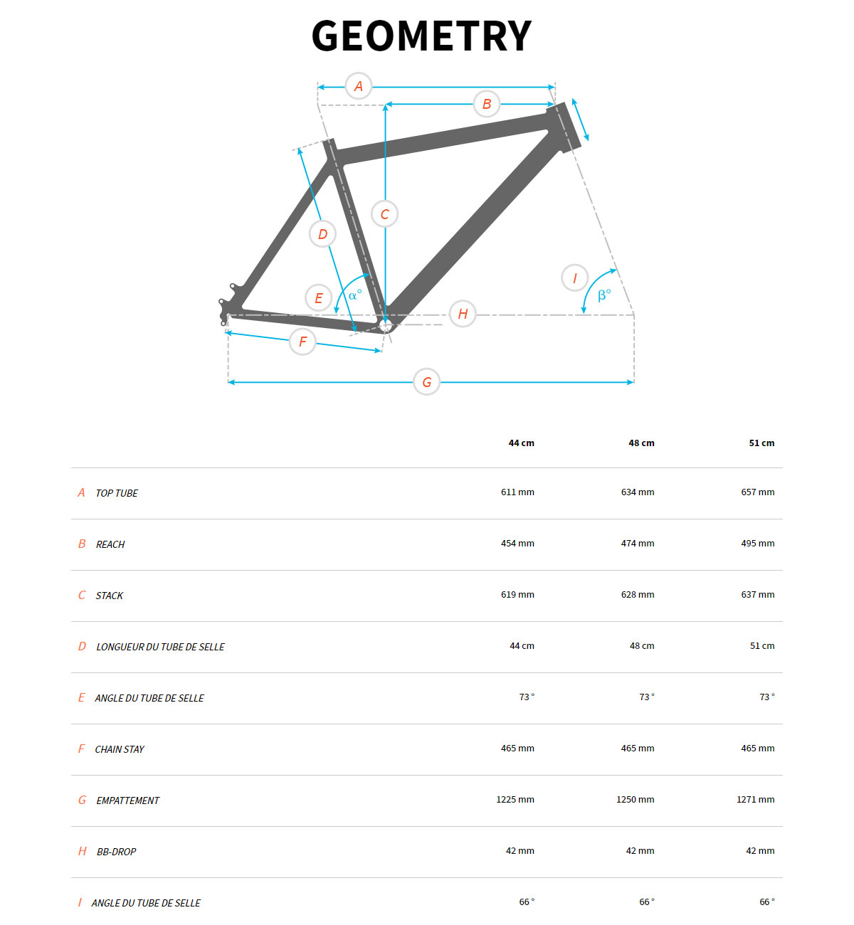 Guide de taille du vélo Sonic EVO TR 1 Carbon 750 Année 2022